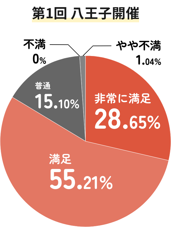 第1回八王子開催