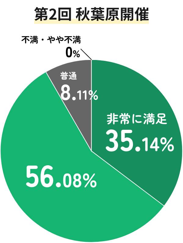 第2回秋葉原開催