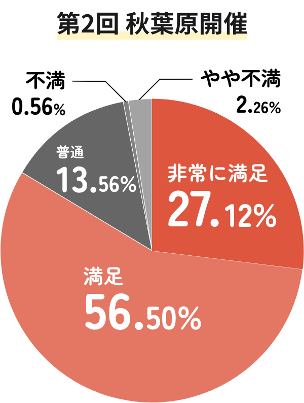 第2回秋葉原開催